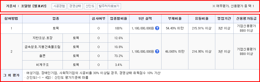적격심사 만점 기준 확인 이미지