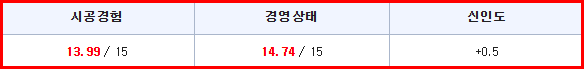 업체 적격심사 점수 확인 이미지