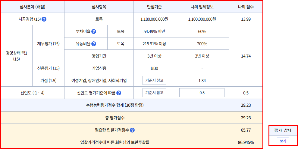 자기평가와 심사표 작성 이미지