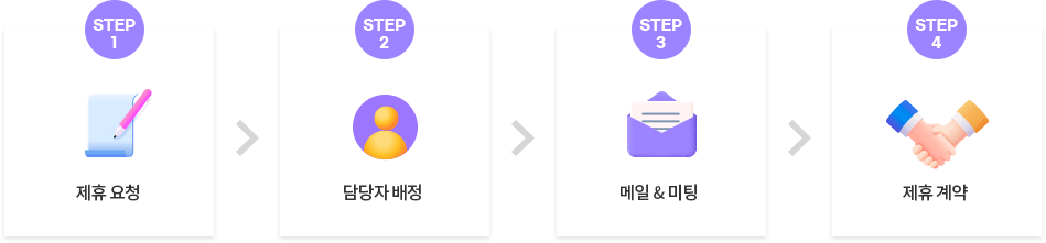 제휴요청→ 담당자배정→ 메일&미팅→ 제휴계약